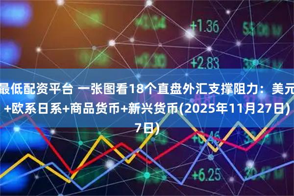 最低配资平台 一张图看18个直盘外汇支撑阻力：美元+欧系日系+商品货币+新兴货币(2025年11月27日)